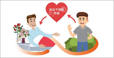 近亲不能输血，但可以骨髓移植吗？