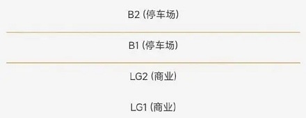 商场里的 LG 到底是哪一层？