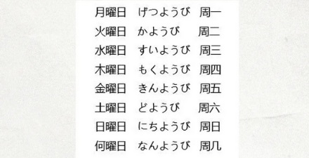 日语中为什么用「月火水木金土日」来表示星期？