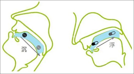 如此吃药：抬头吞片剂，低头吞胶囊！