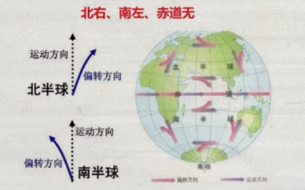 操场跑步为何总逆时针？顺时针跑真的「反人类」吗？