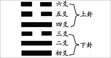 俗语「不三不四」一词是怎么来的？