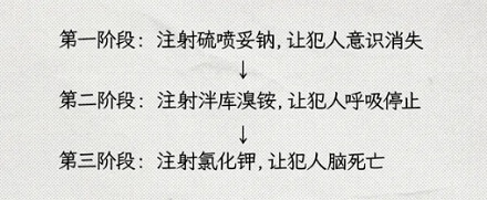 「全麻手术」和「注射死刑」都需要麻醉，用的是同一类麻醉药吗？