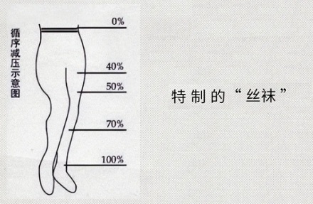 做手术时，医生和患者为什么要穿丝袜？