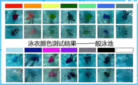 为什么游泳时千万不能穿白色的泳衣?