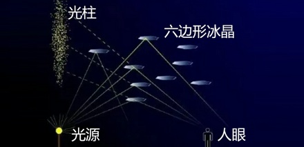 夜空里为什么会倒映出城市 CBD 的地图？
