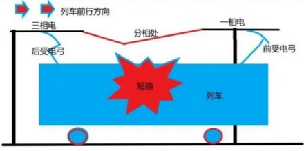 铁路边的「禁止双弓」是什么意思?为什么要禁止?