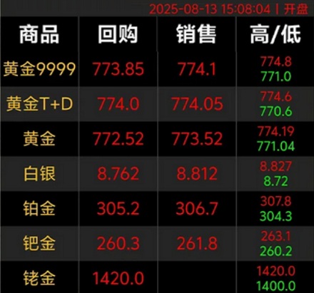 为什么最高级的会员是黑金，不是黄金？