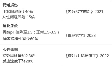 为什么挨饿减肥更容易反弹?