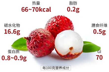 为什么荔枝吃多了容易上火?