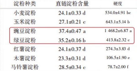 为什么千万千万不能空腹吃龙口粉丝？