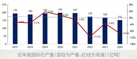 我们沙漠那么多,为什么现在沙子成了稀缺资源?