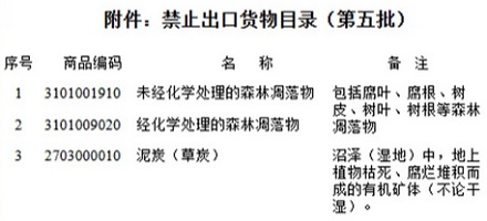 为什么出口落叶是违法的?