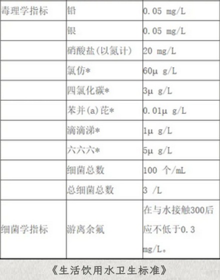 用注射器往一个人臀部注射一管目来水,这个人会怎么样?