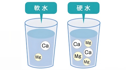 喝硬水更容易患结石病吗？