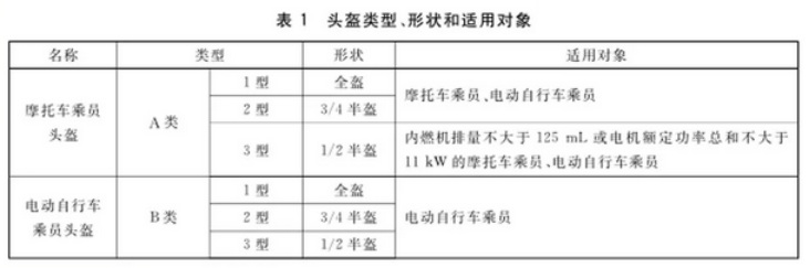 为什么共享电动车头盔后面总有个字母 A 或 B？