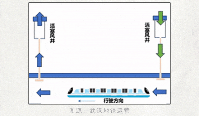 坐地铁时感觉「漏风」，是车厢没关好吗？