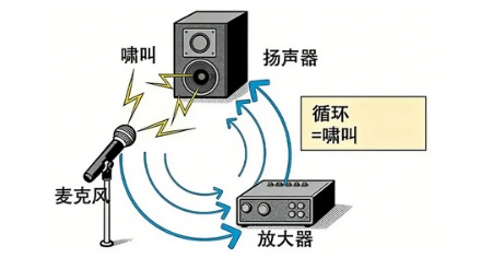 为什么大部分 KTV，一个包厢只配 2-3 个麦克风？