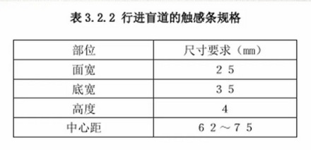 为什么有的盲道是竖条的，有的是圆点？