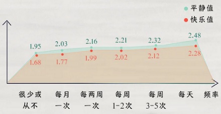 为啥英国人坐在奥运会观众席上也要织毛衣？