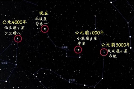 为什么说北极星被「掉包」过？