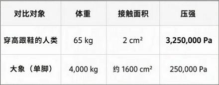 为什么说穿高跟鞋去希腊旅游可能会被罚款？