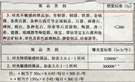 为什么博物馆里禁止使用闪光灯拍照？