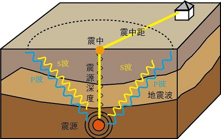 如果发生地震，在飞机上能逃过一劫吗？