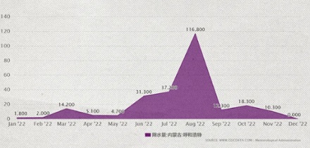 为什么内蒙古大草原上都是草没有一棵树？