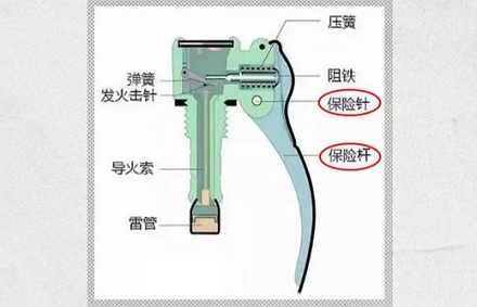 手榴弹的保险拔了再插回去，能不爆炸吗？