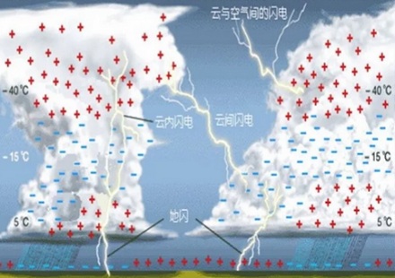 在户外头发突然竖起来，真的代表要被雷劈到吗？