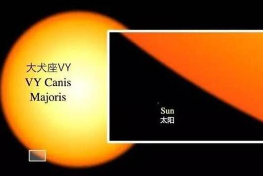 大犬座vy 体积是太阳的58.32亿--92.91亿倍左右