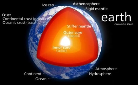 地球内核温度比太阳表面的温度还要高