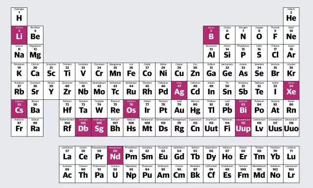 化学元素表里没有字母J和Q