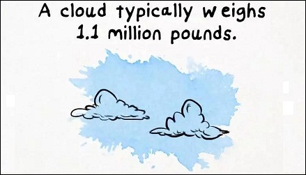 一朵云的重量近50万公斤！