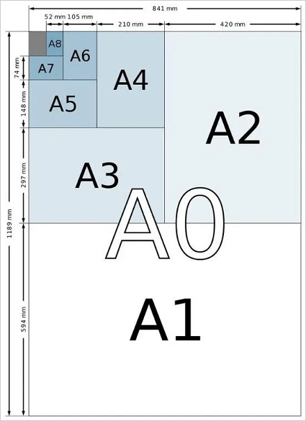 A4纸为什么被称为「A4」？