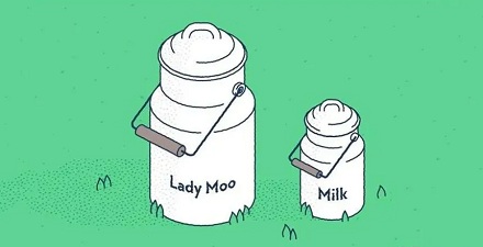 拥有绰号的母牛每年多产更多的牛奶？